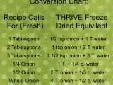 Recipe THRIVE Freeze Dried Onions Conversion Chart