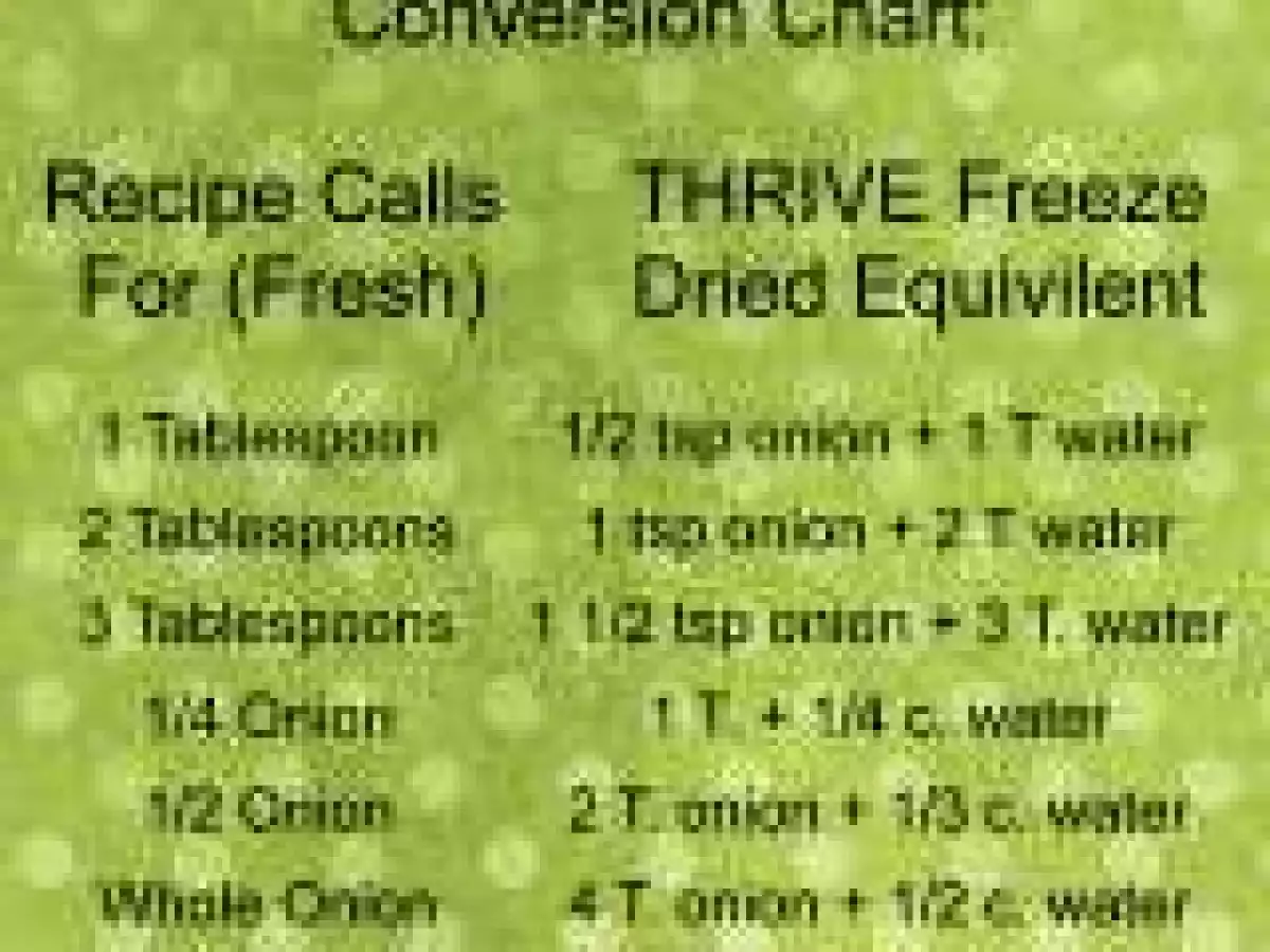 THRIVE Freeze Dried Onions Conversion Chart